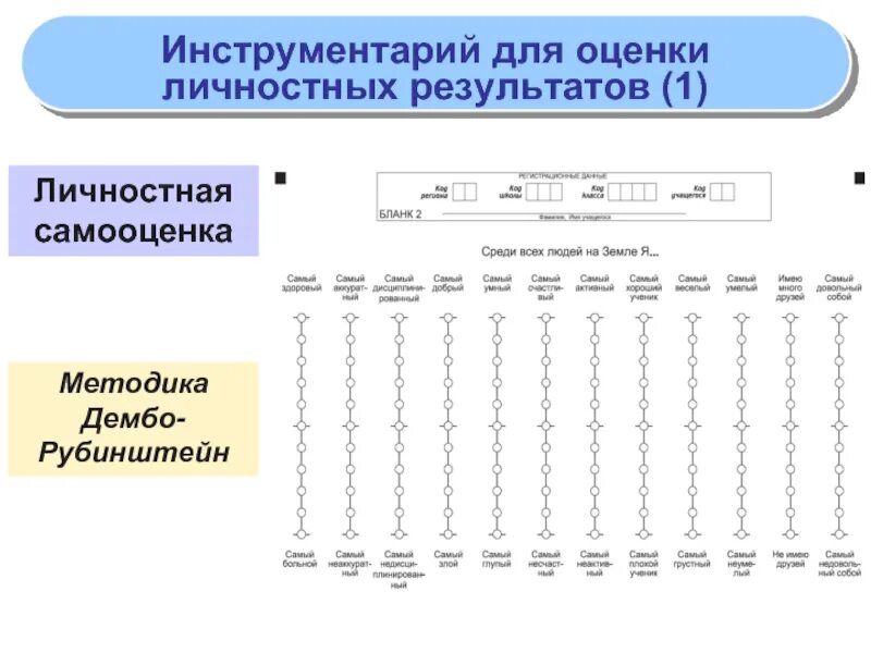 Уровень притязаний дембо