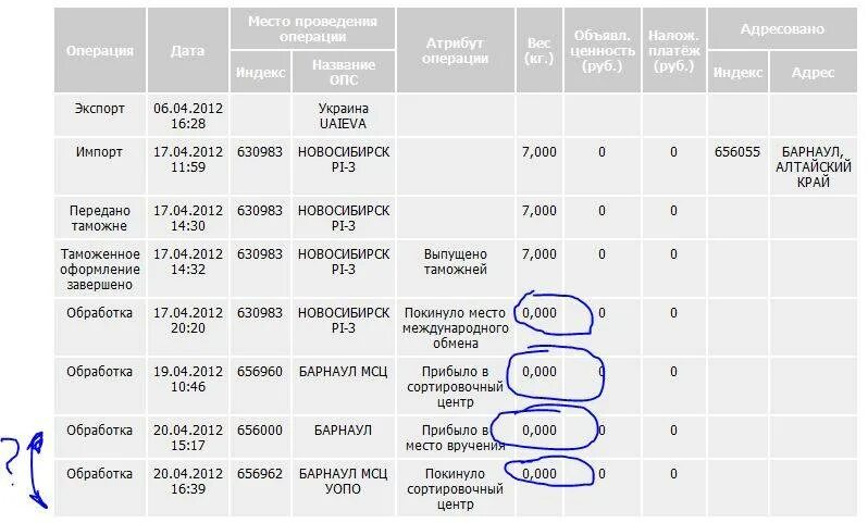 Сколько можно посылок. Сортировочный центр посылок. Исходящий в сортировочном центре. Как идут посылки. Срок посылки на сортировке.