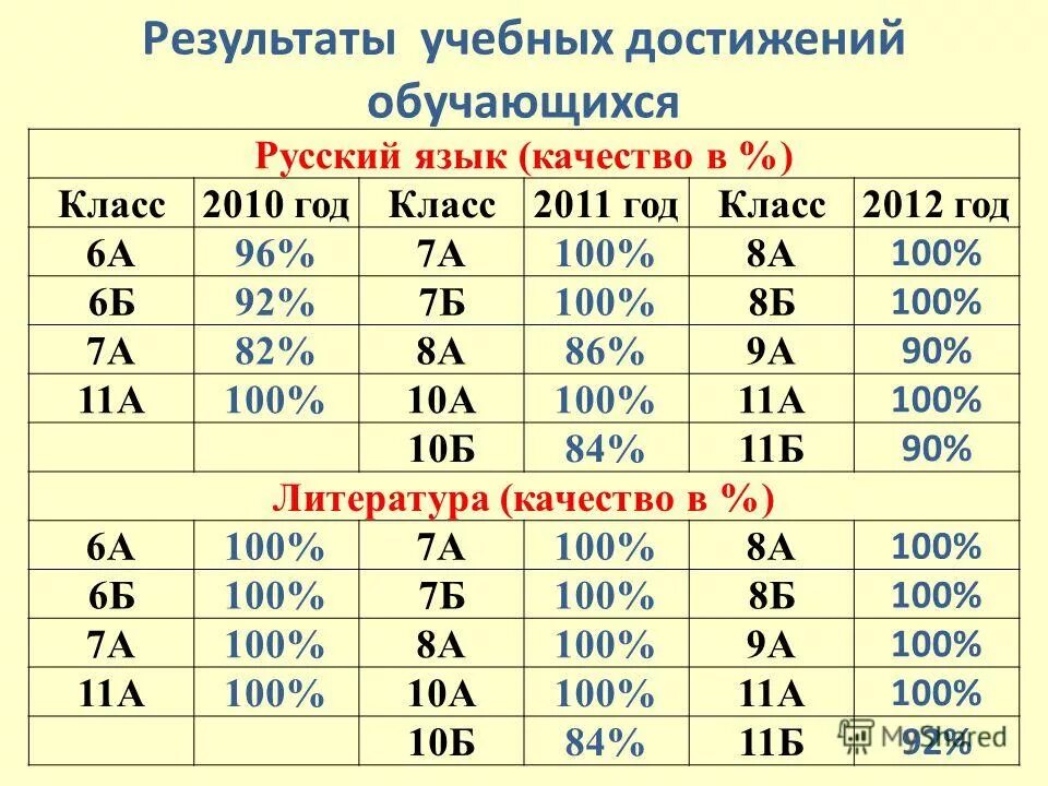 8 класс какой год рождения. Положение лучший класс года в школе. Сколько лет в каком классе. Сколько лет в каком классе. 2004 год какой класс.