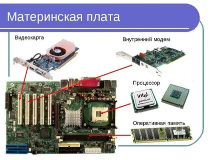 Где видеокарта в компьютере
