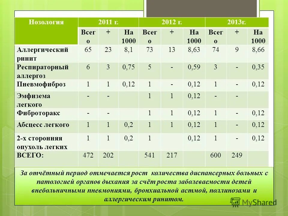 Нозологии детей инвалидов. Нозология примеры. Нозологии инвалидности. Таблица нозологий. Нозология инвалидности