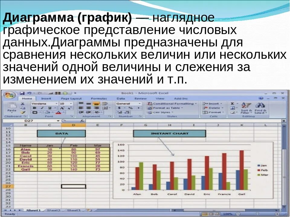 Графические данные примеры. Построение диаграмм и графиков в MS excel.. Построение диаграмма Графика MS excel. Построение графиков в экселе таблицами данных. Диаграммы в эксель.