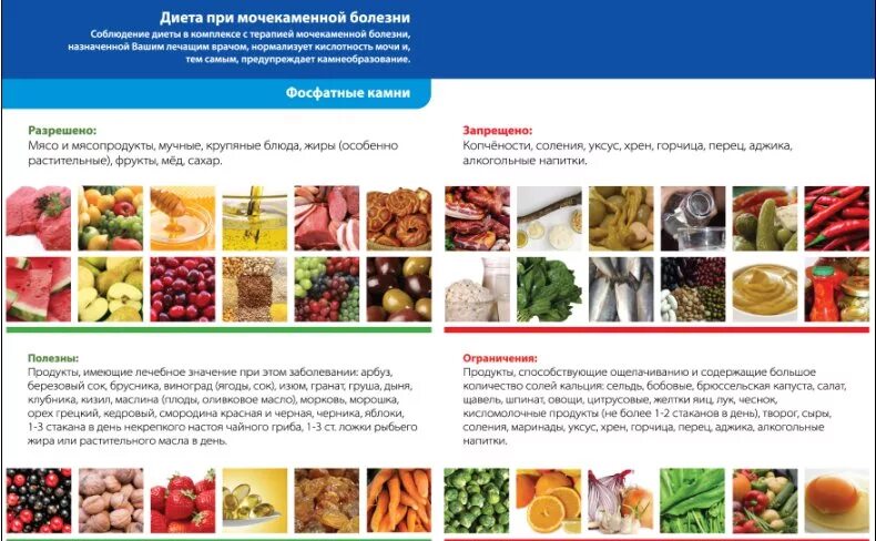 Продукты при заболевании почек. Диета при фосфатных камнях. Питание при фосфатных камнях в почках. Диета при фосфатных камнях в почках. Диетотерапия при мочекаменной болезни.