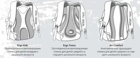 Анатомический и ортопедический разница