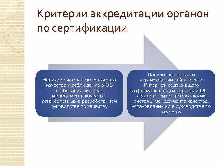 Критерии сертификации. Критерии аккредитации. Требования к органам по сертификации. Требования к аккредитации органа по сертификации. Органы по сертификации являются