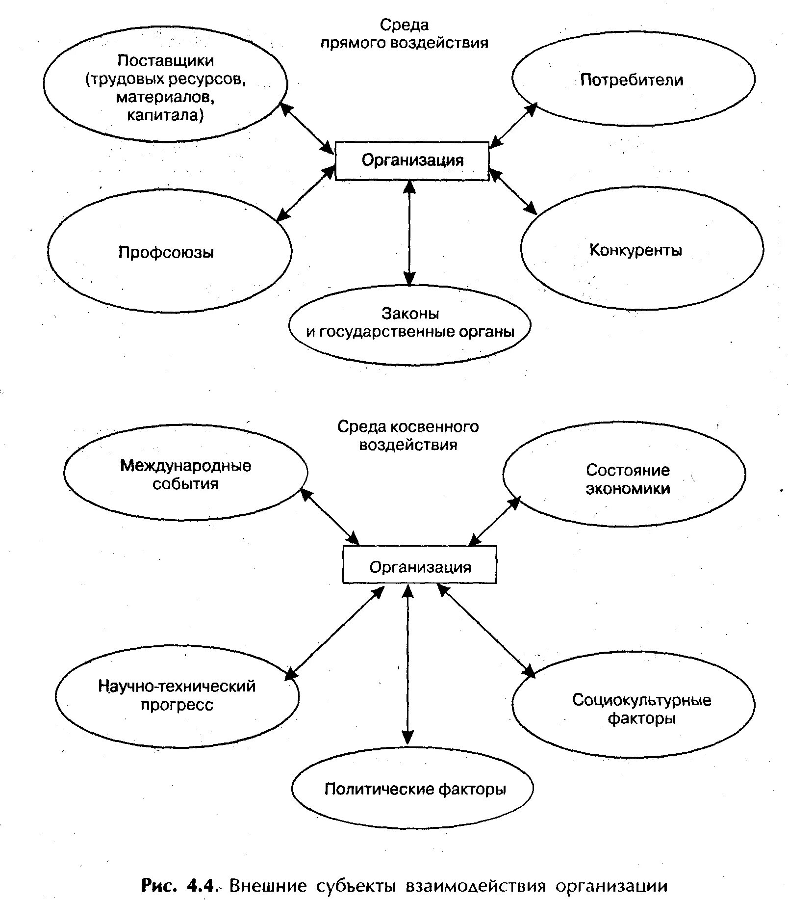 Внешняя среда организации среда прямого и косвенного воздействия. Внешняя среда предприятия среда прямого воздействия. Схема внешней среды организации прямое и косвенное воздействие. Внешняя среда прямого воздействия на организацию это. Субъекты влияния на организацию