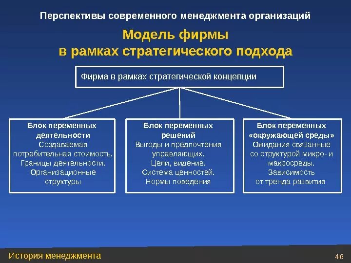 Перспективы развития систем управления. Перспективы развития менеджмента. Перспективы в современном менеджменте. Концепции стратегического менеджмента. Стратегический подход в менеджменте.