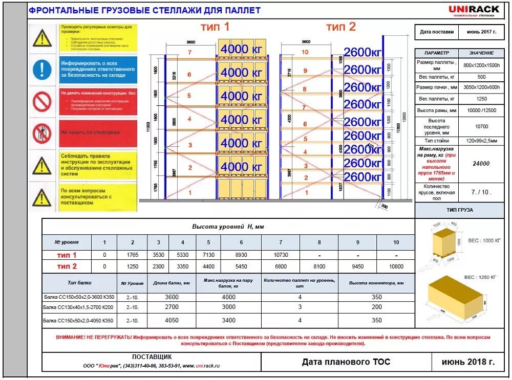 Допустимая высота стеллажей. Складской стеллажный комплекс (система r 4000). Маркировка грузоподъемности стеллажей на складе. Нагрузка на стеллажи на складе табличка ГОСТ. Обозначение стеллажей на складе таблички.