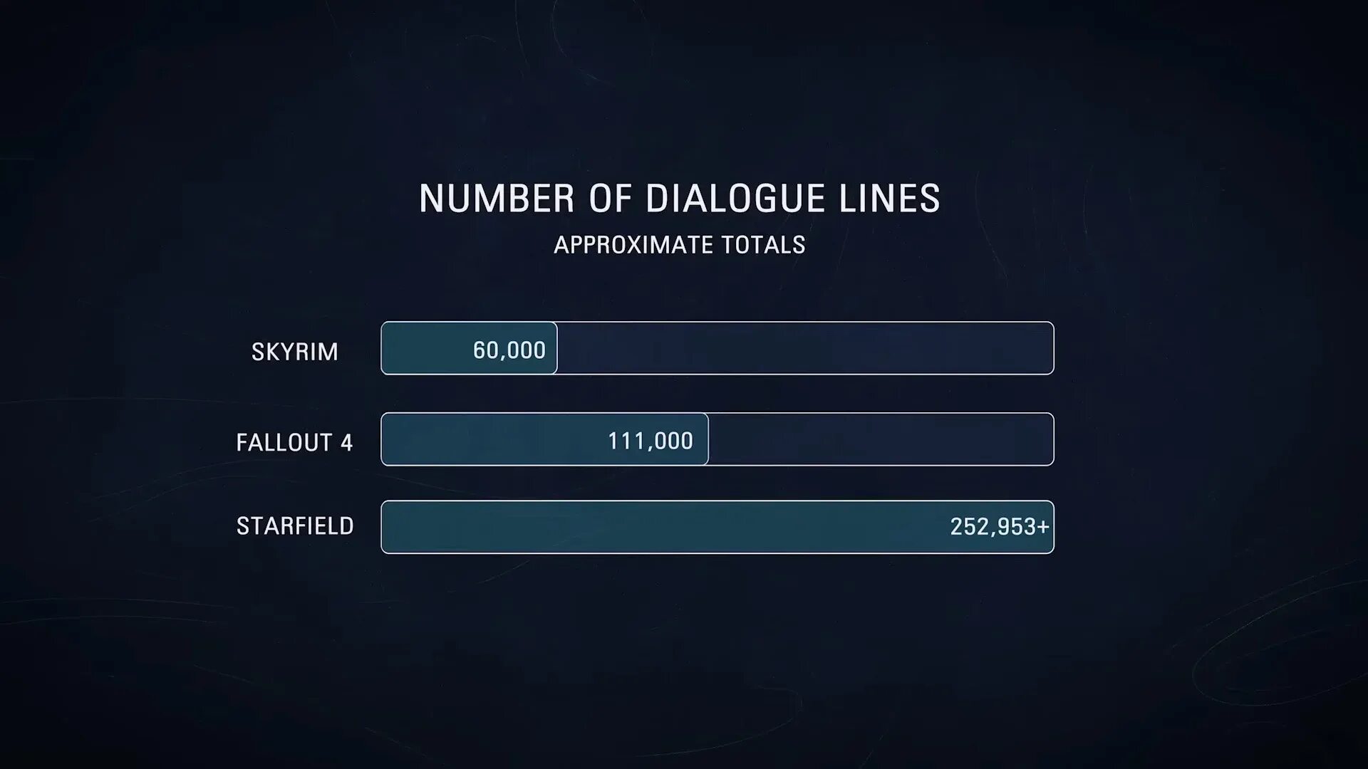 Starfield идентификатор. Starfield движок. starfield системные требования. тодд говард starfield. starfield dialogue.