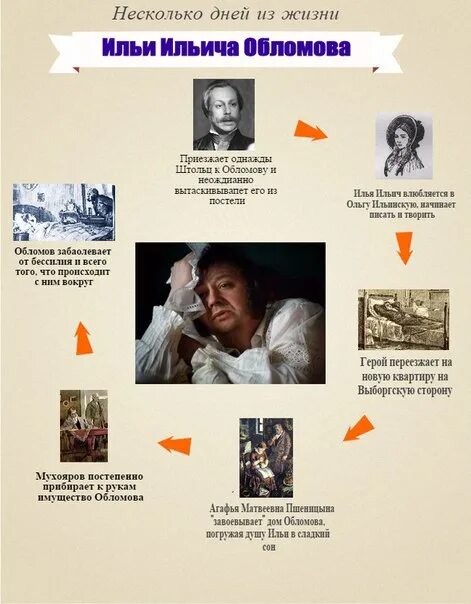 Система образов в романе обломов. Кластер обломов. Система образов романа обломов схема. Интеллект карта про обломова. Система образов обломов.