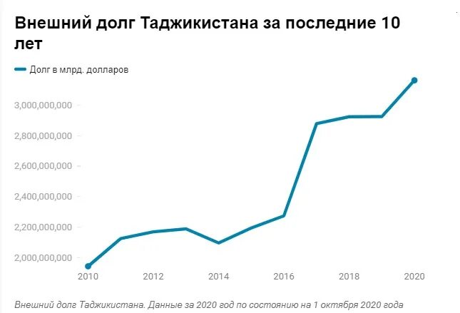 Ввп таджикистана 2023. Сколько лет таджикистану в 2024 году. Сколько лет таджикистану в 2024 году. Сколько лет таджикистану в 2024 году. Частота таджикистан 2024.