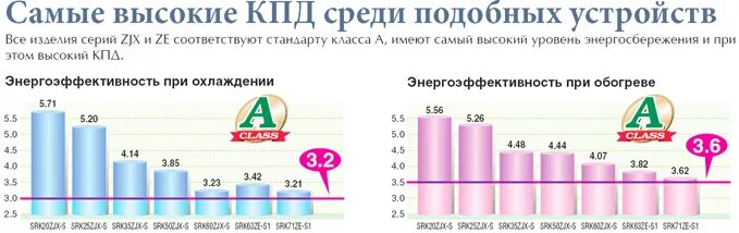 Высокий кпд. Самый высокий КПД. Наиболее высокий КПД У передачи. Двигатель с самым высоким КПД. Наивысшим КПД обладает передача.