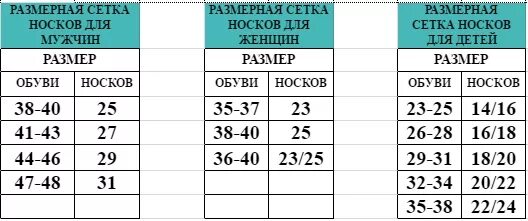 Размерная таблица носков женских. Размерная таблица носков мужских. Ращмерная сетка нордски. Размер носок женских. Носки мужские 25 размер это какой