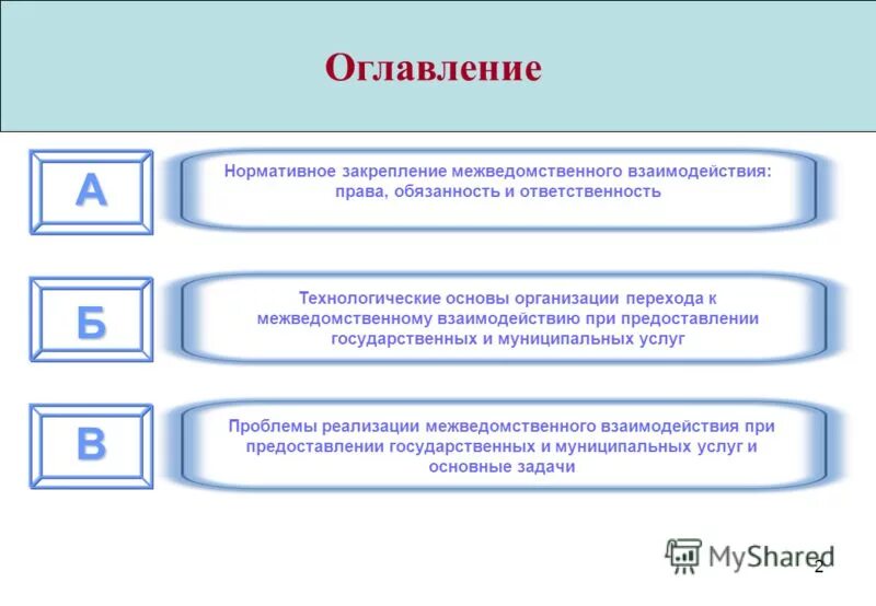 Реализация межведомственного взаимодействия. Нормативное закрепление. Виды схем межведомственного взаимодействия вертикальные. Двусторонние обязательства нормативное закрепление. Уровень межведомственного взаимодействия формула для расчета.