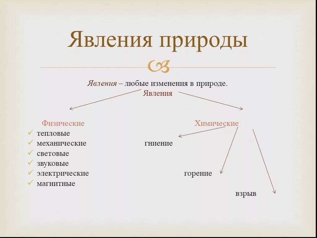 Биологический явления природы