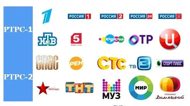 20 каналов какие каналы показывает. 20 Телеканалов. Цифровое ТВ 20 каналов. РТРС 20 каналов. Каналы цифрового эфирного телевидения DVB-t2.