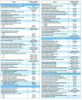 Момент затяжки шестерни коленвала
