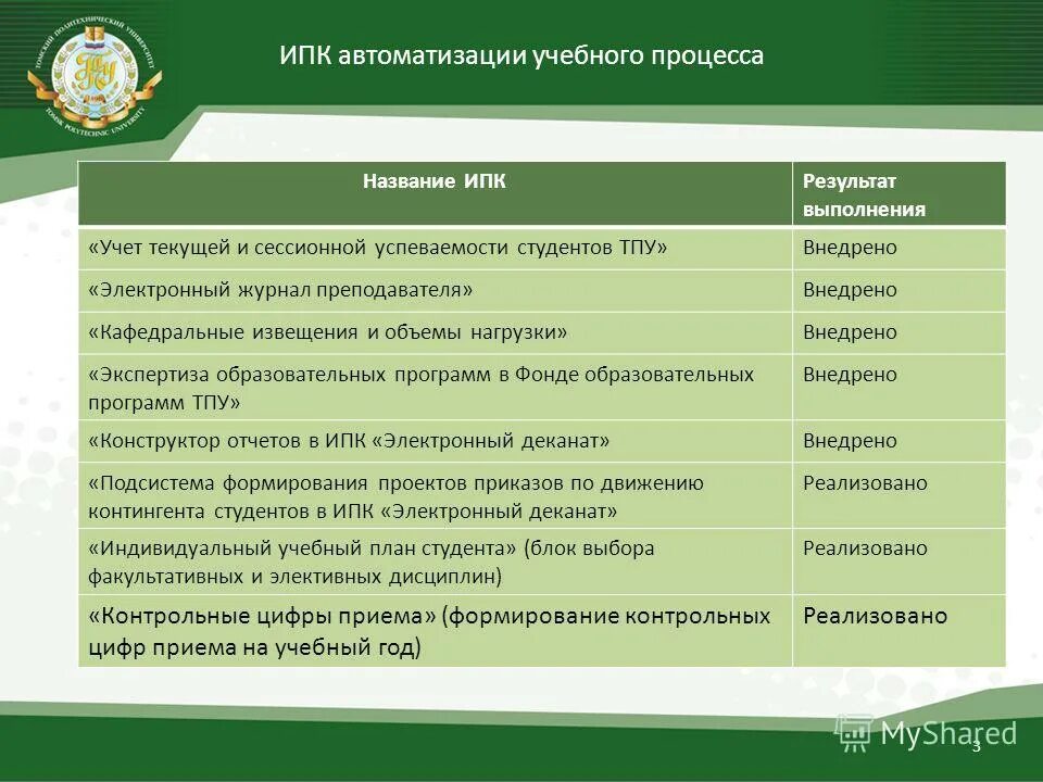 Аис ипк. Автоматизация учебного процесса. "Какие преимущества дает автоматизация образовательного процесса?". Автоматизация учебного процесса вуза. Учебное поручение преподавателя на учебный год.