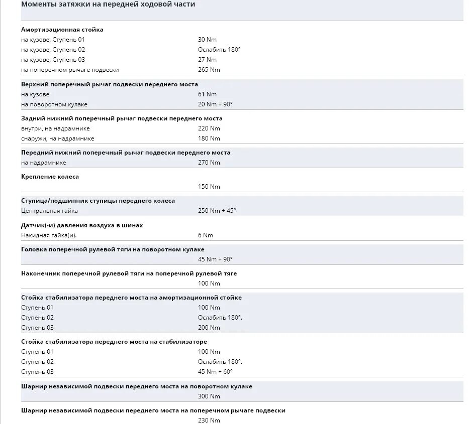 Двигатель 278 Мерседес моменты затяжки. Мерседес w278 момент затяжки. Момент затяжки форсунок 606 мотор. Момент затяжки болтов мотор Mercedes 606. Момент затяжки mercedes