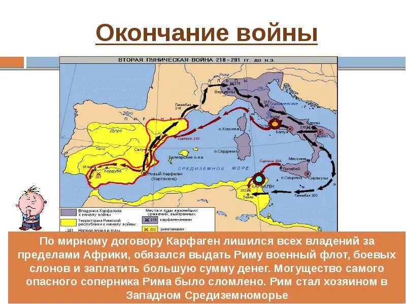 Даты начала и окончания пунических войн