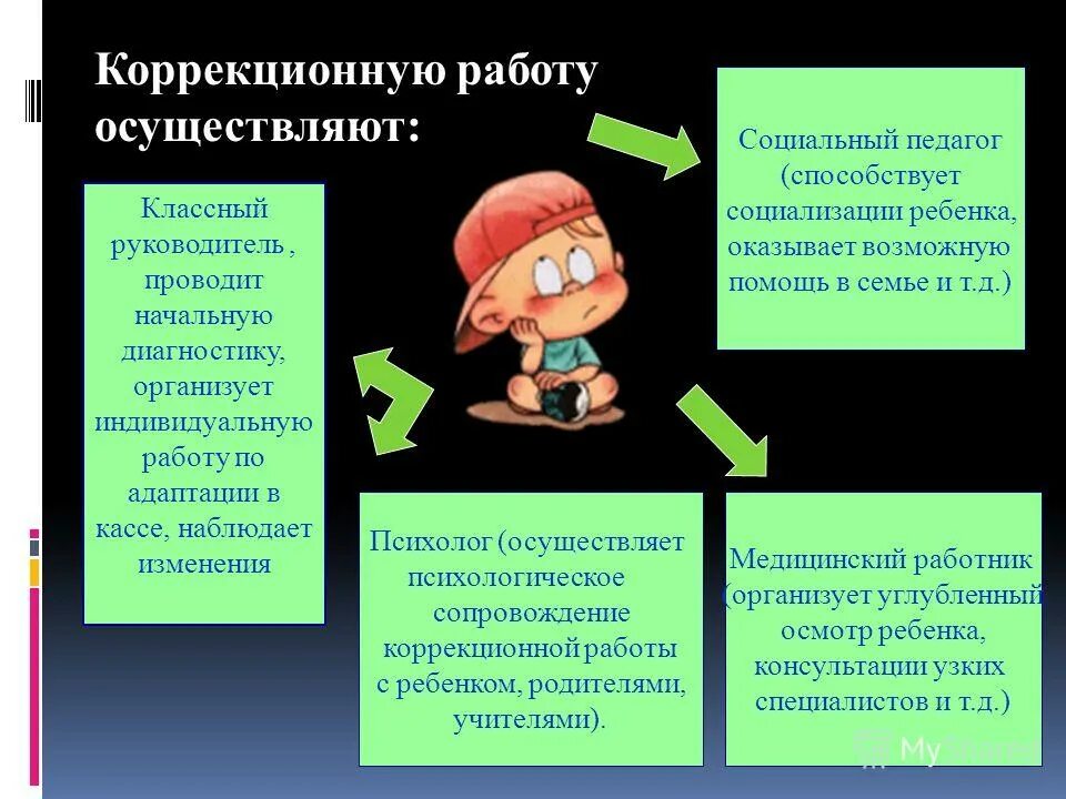 Человек в социуме. Креативный коллектив. Рабочий коллектив. Лидерство картинки для презентации. Профессиональная социализация.