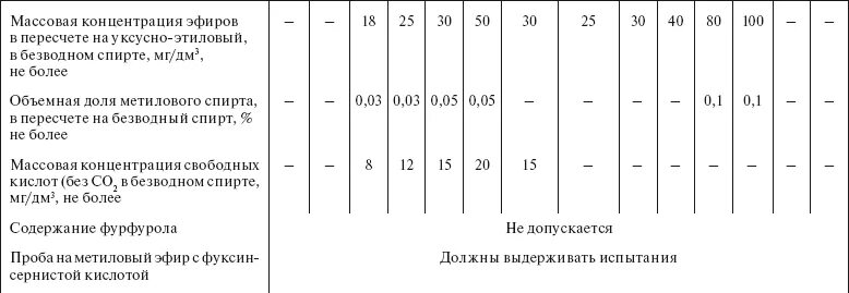 Содержание спирта в растворе. Таблица для определения спирта в водно-спиртовых растворах. плотность 70 этилового спирта. нормы спирта для инъекций. таблица определения объемной доли этилового спирта.