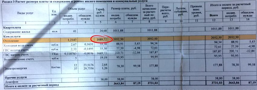 Оплата содержание жилья