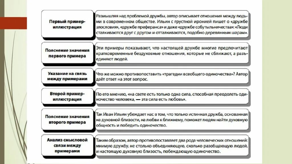 Сочинение егэ по русскому 15 вариант