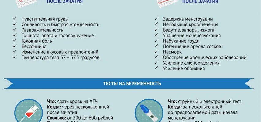 Форум первые признаки беременности до задержки месячных. Симптомы беременности на ранних. Признаки беременности. Признаки беременности до задержки. Беременность после зачатия.