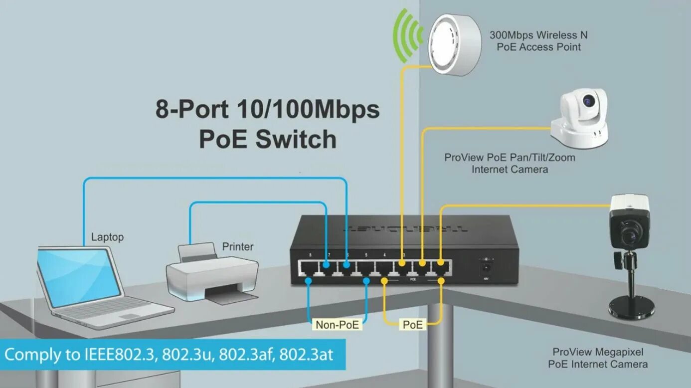 Poe подключение ip. Power over Ethernet коммутатор Порты схема подключения. POE коммутатор для IP камер 48 вольт. Роутер 16 портов POE. Маршрутизатор с POE для IP камер.