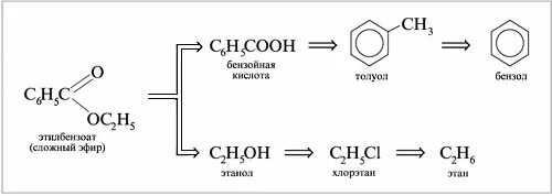 Схема прибора синтеза бензойной кислоты. Синтез бензойной кислоты из толуола. Схема установки получения бензойной кислоты. Синтез бензойной кислоты. Бензойная кислота и этанол