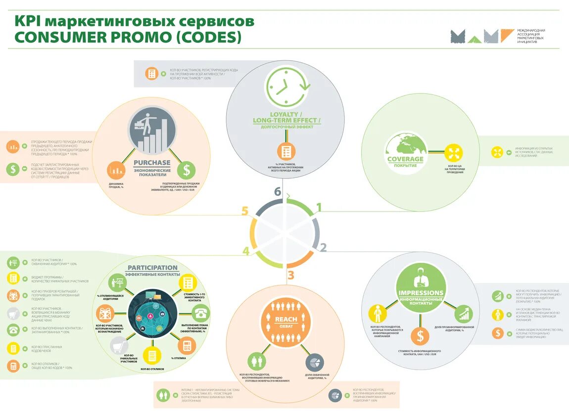 KPI В маркетинге. KPI интернет маркетолога. KPI отдела маркетинга. KPI маркетолога пример. Kpi маркетолога