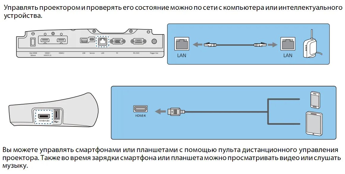 Управлять проектором