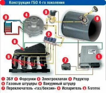 Гбо 2 поколение устройство