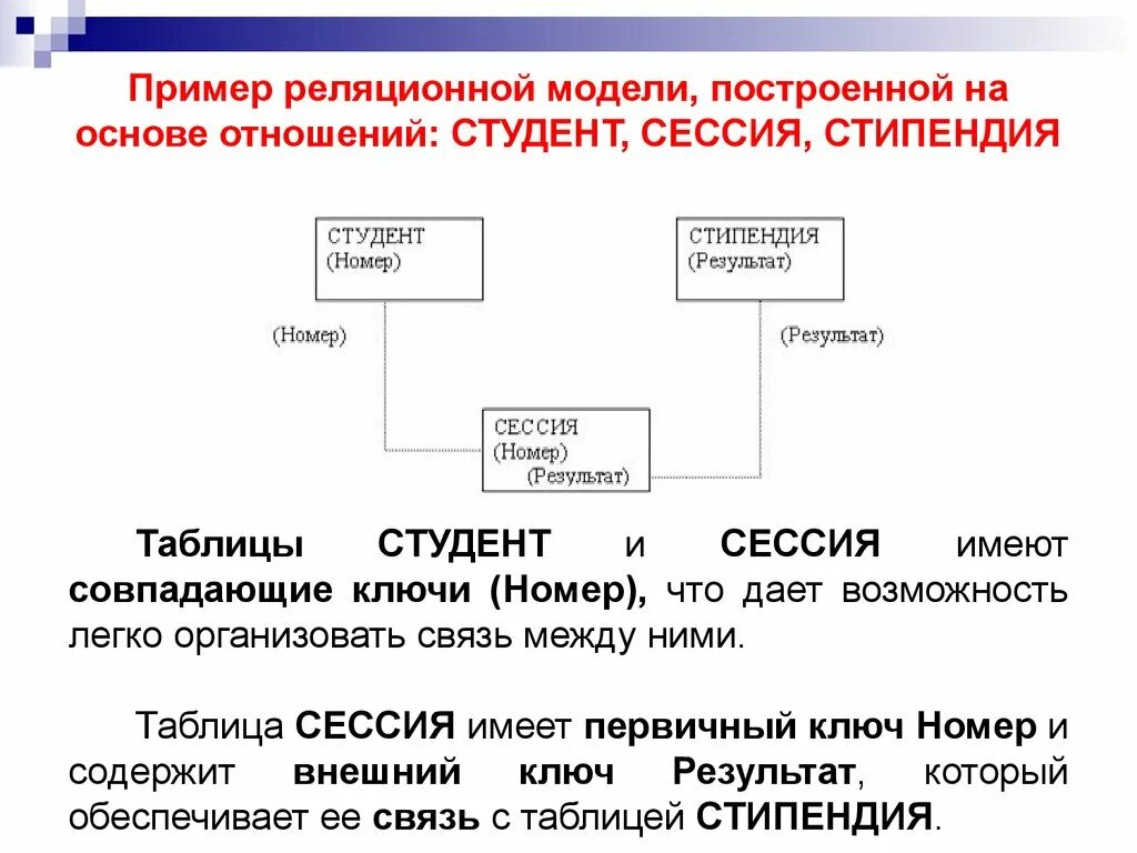 Реляционная модель данных внешний ключ. Реляционная модель данных пример. бд стипендия. объектно-ориентированные и объектно-реляционные субд. внешний ключ в субд это.