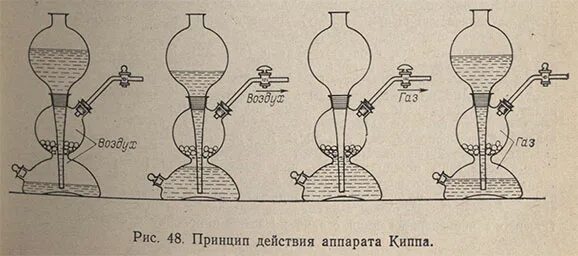Принцип действия аппарата киппа кратко. Устройство аппарата киппа. Устройство аппарата киппа. Устройство аппарата киппа. Колба киппа.