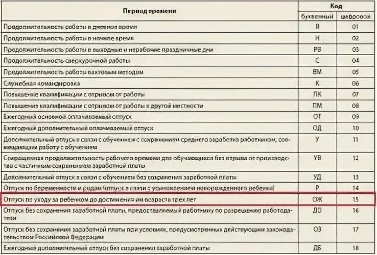 Буквенные обозначения в табеле рабочего времени. Отгул без сохранения в табеле. отпуск без сохранения заработной платы в табеле. отпуск без содержания в табеле образец. отпуск без сохранения заработной платы в табеле 2025.
