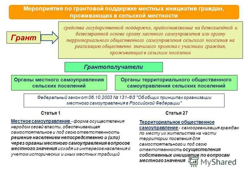 Виды муниципальных образований. Мелкая единица сельского самоуправления в польше. Органы крестьянского самоуправления. Мелкая единица сельского самоуправления в польше. Фонема как единица языка.
