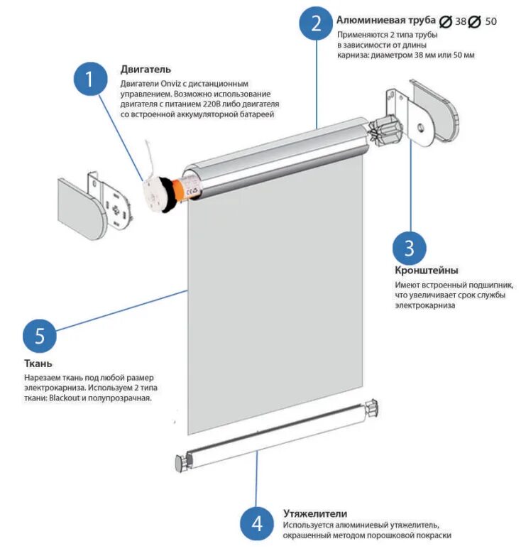 Электрокарниз для рулонной шторы. Онвиз эектро карниз. Электрокарнизы Онвиз.
