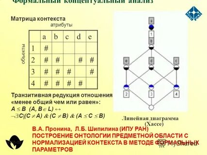 Матрица контекста