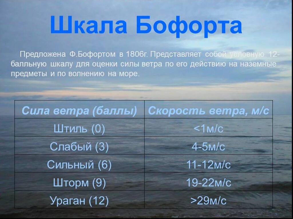 Шкала волнения моря. Волнение моря в баллах. Баллы шторма на море. Шторм на море градация. Ветер 10 метров