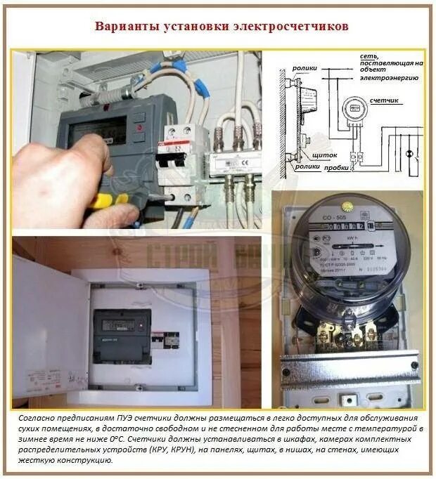 Какие измерительные приборы соединены в электрическом счетчике. Как устанавливается счетчик однофазный. Как крепится счетчик электроэнергии. Правила установки счетчика учета электроэнергии. Пломбировка трёхфазного электросчётчика.