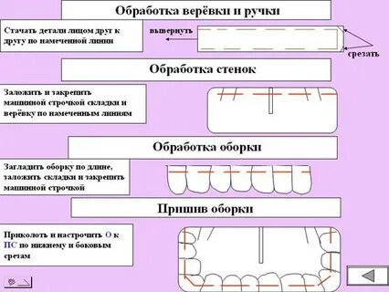 Карта пошива