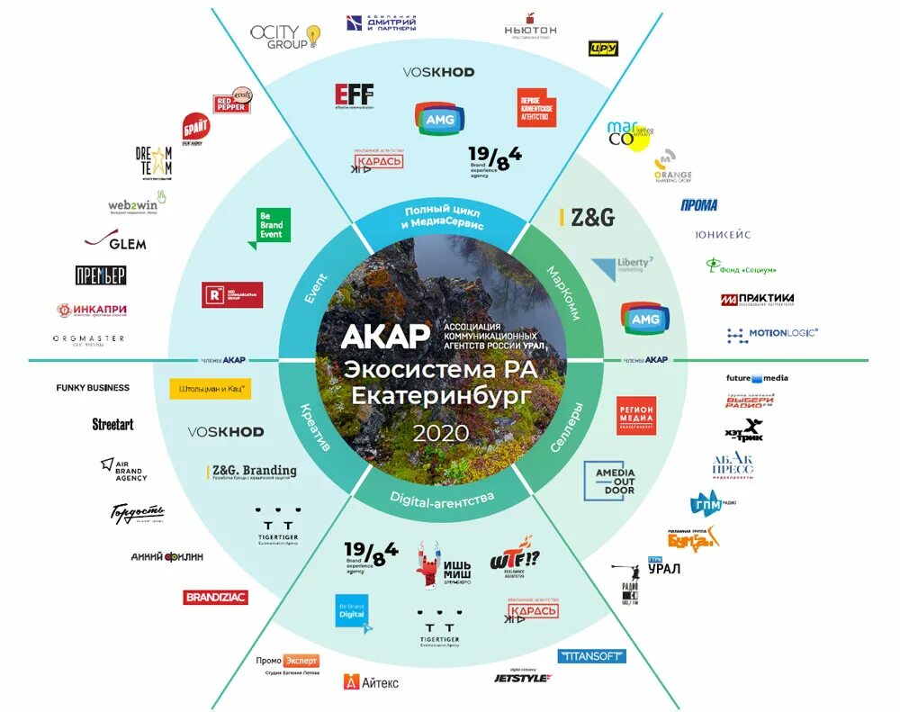 Биогеоценоз суши. Экологическая система экосистема. Понятие экосистемы. Человеческие экосистемы схема. Компоненты природной экосистемы.