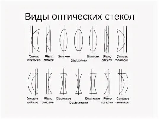 Виды оптического стекла. Триплет линза. Виды оптического стекла. Кварцевое стекло. Оптическое стекло химия.