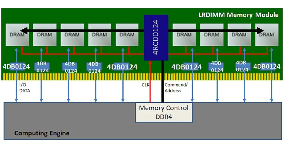 Spd ddr5