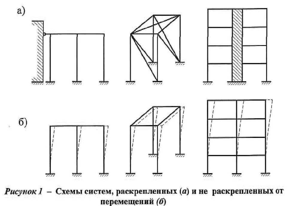 Изменение схем конструкций