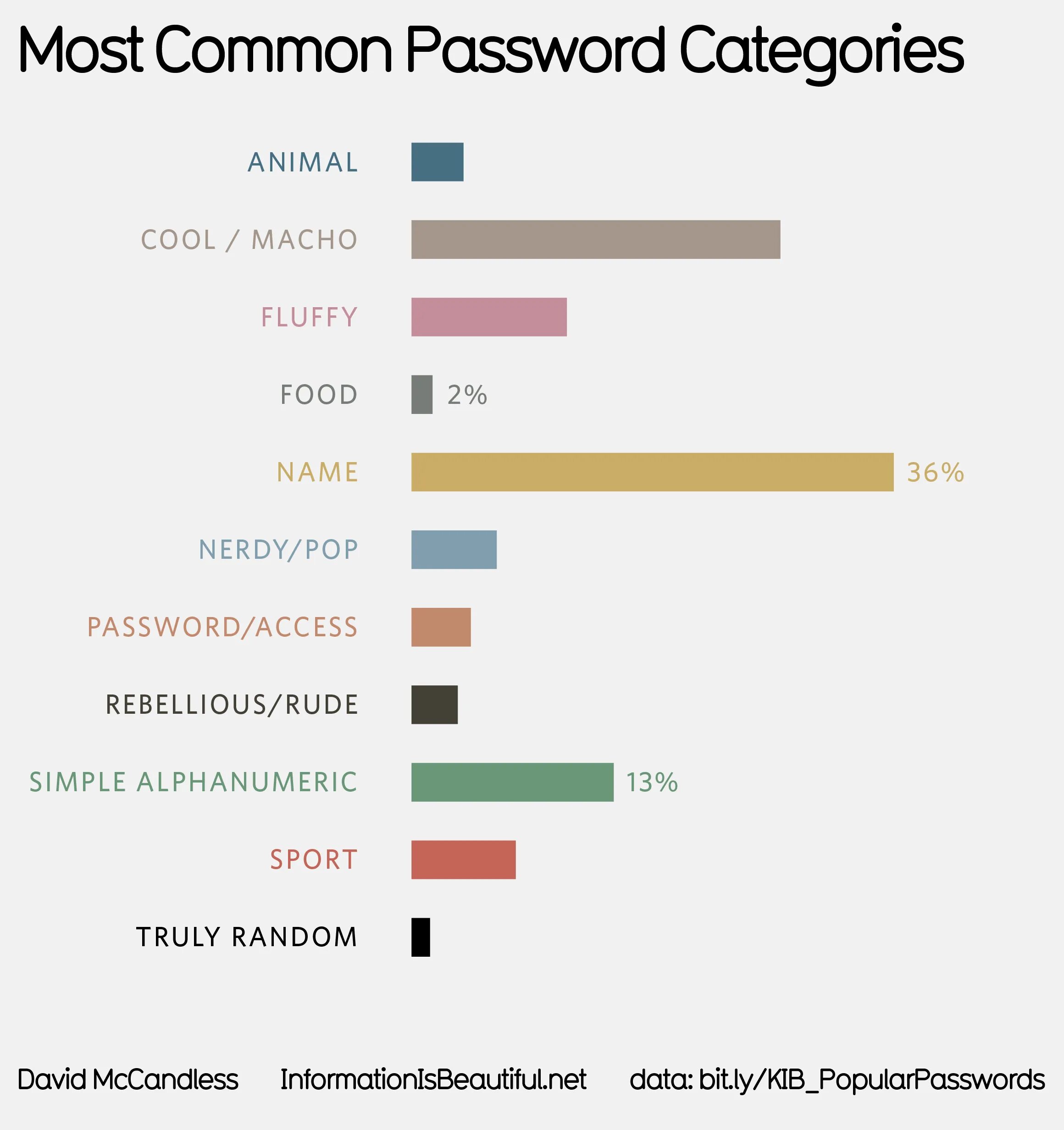 Common password. The most popular passwords. 123456 Is the most common password.. Most common OC in mobile.