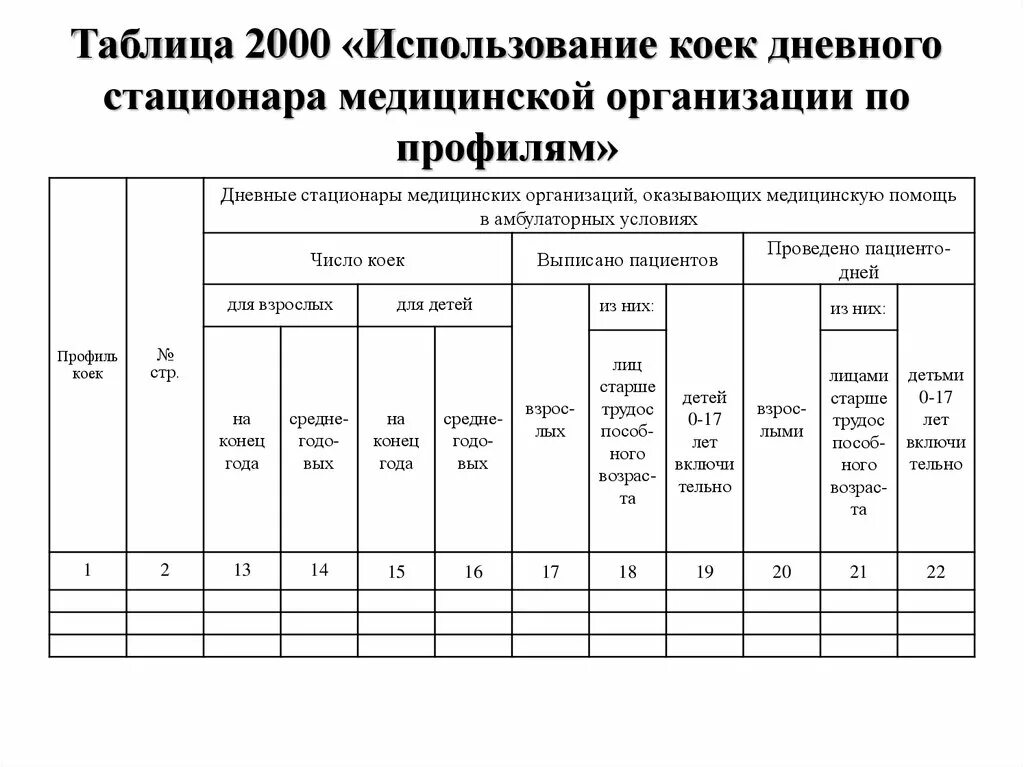 Отчеты медицинских учреждений. Форма журнала поступления больных в дневной стационар. Формы дневного стационара. Таблицы по работе дневных стационаров. Образец дневного стационара.