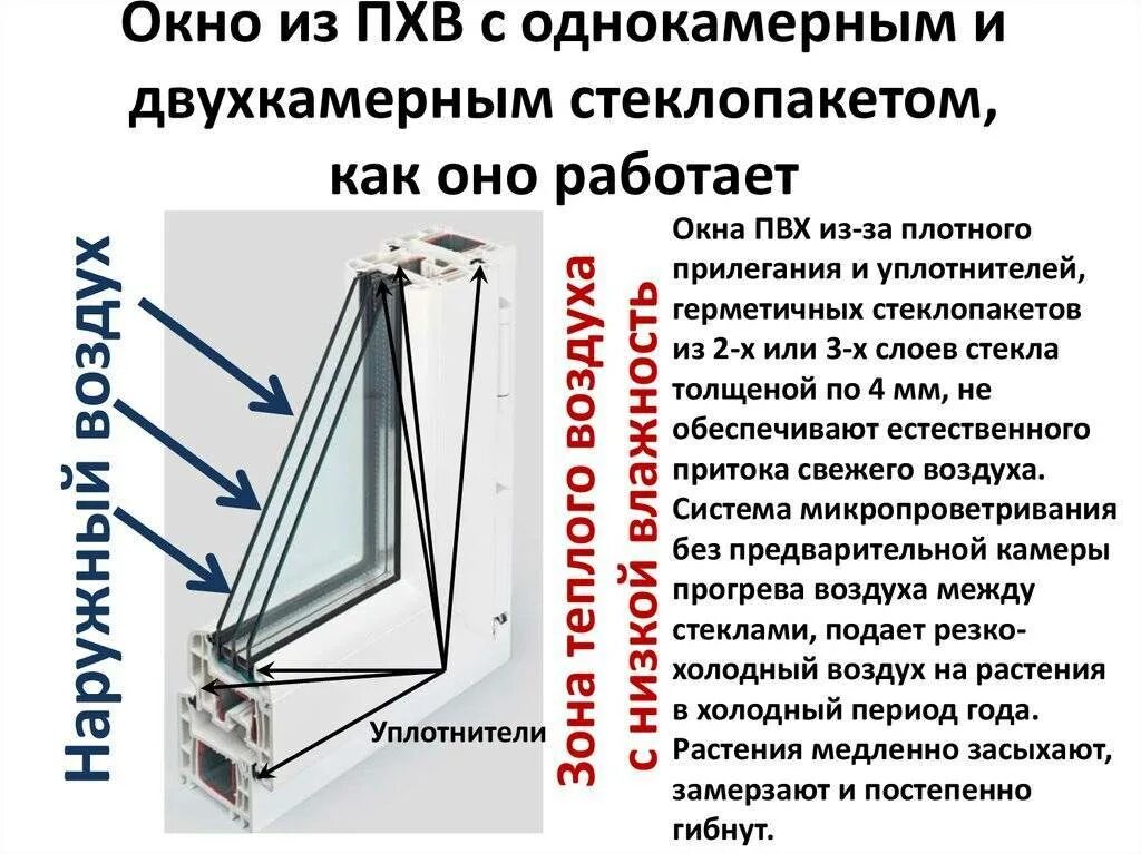 Чем отличается стеклопакет. Однокамерный стеклопакет толщина. схема 3х камерного стеклопакета. однокамерные и двухкамерные стеклопакеты. однокамерные стеклопакеты и двухкамерные стеклопакеты разница.